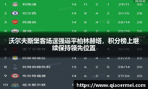 沃尔夫斯堡客场逞强逼平柏林赫塔，积分榜上继续保持领先位置